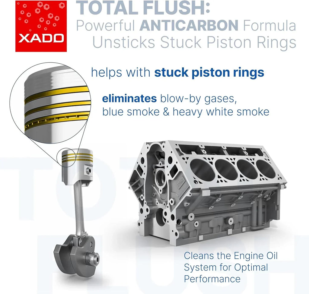 XADO Pre-Oil Change Engine Cleaner 250ml – Oil System Flush & Ring Decarbonizer with Revitalizant®