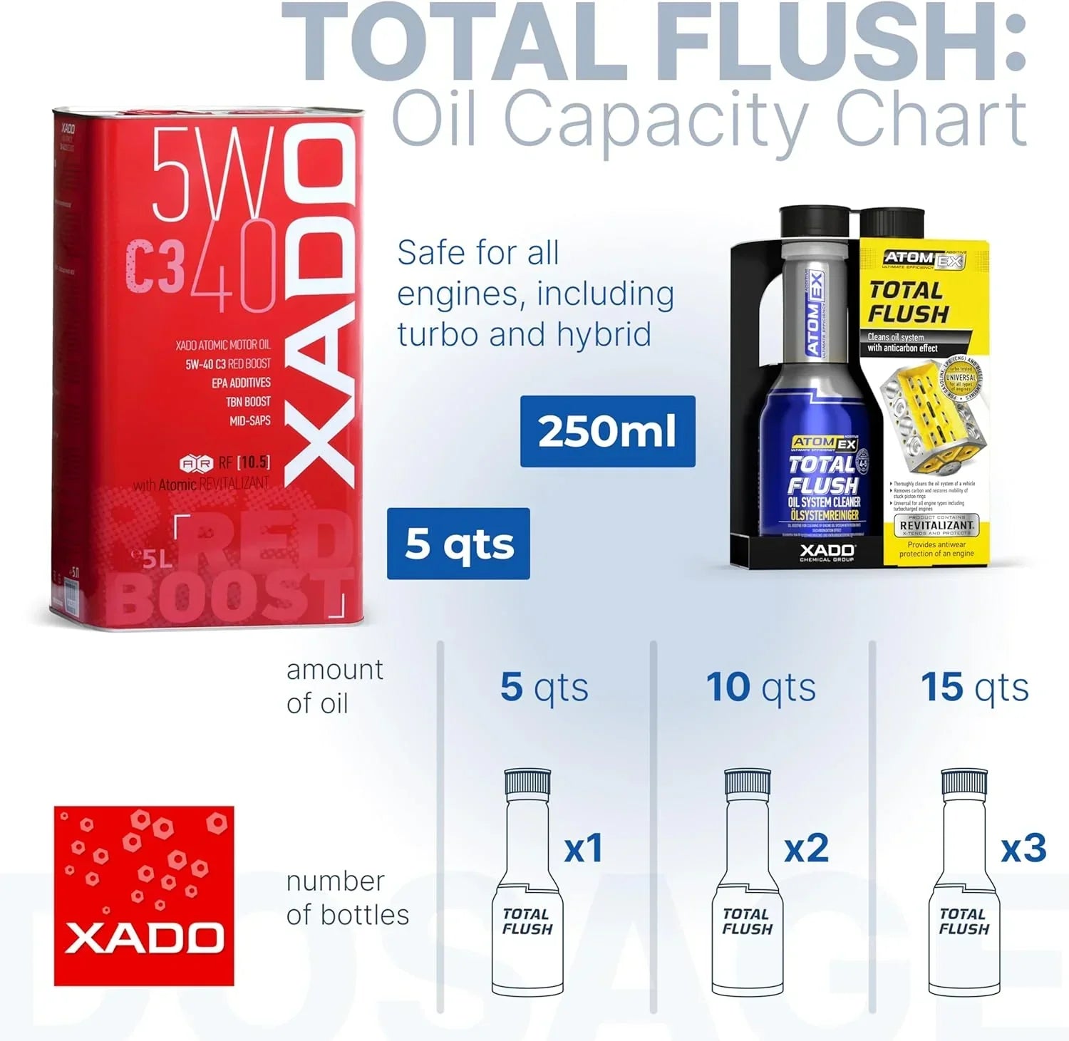 XADO Pre-Oil Change Engine Cleaner 250ml – Oil System Flush & Ring Decarbonizer with Revitalizant®