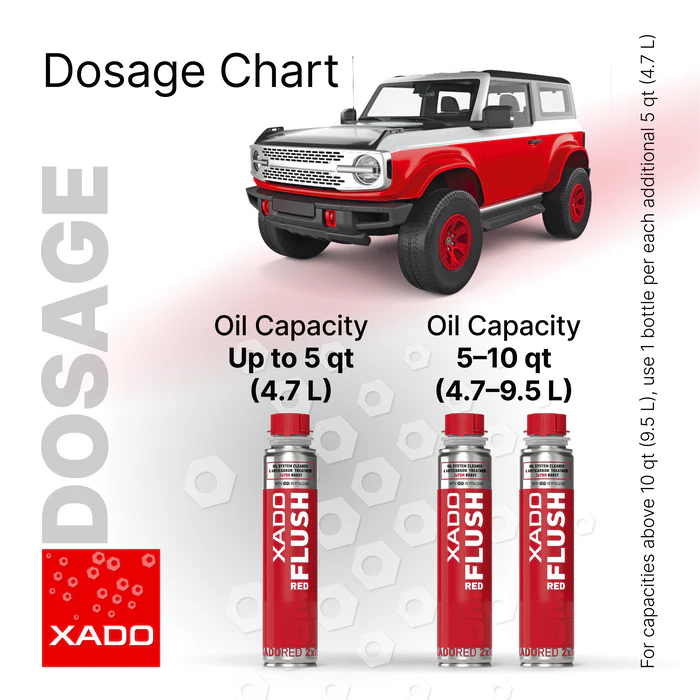 XADO RED FLUSH Engine Oil System Cleaner & Decarbonizer 250 ml