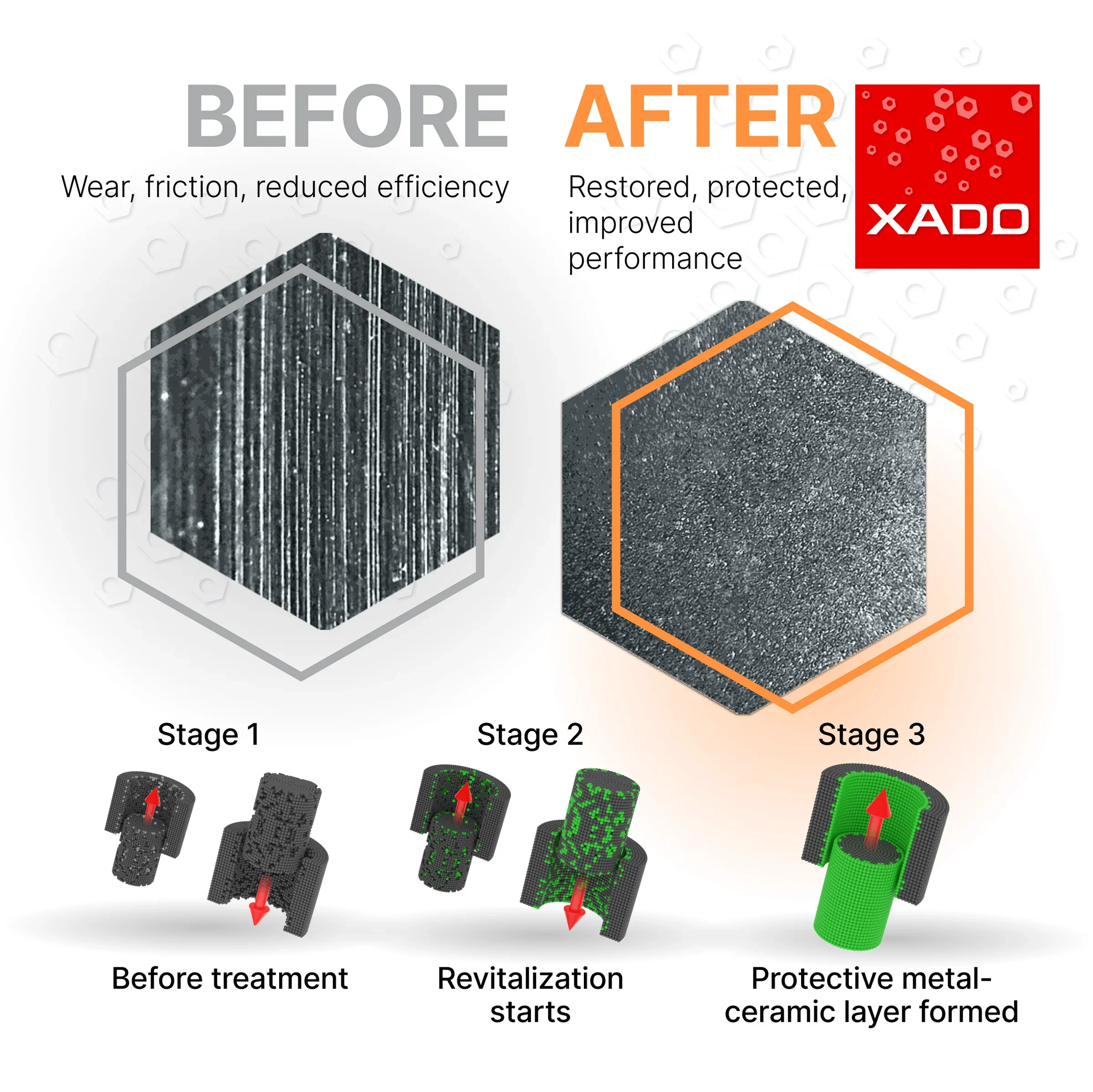 XADO 1-Stage Maximum Heavy Duty Engine Conditioner | Revitalizant® | 10–25 Qt